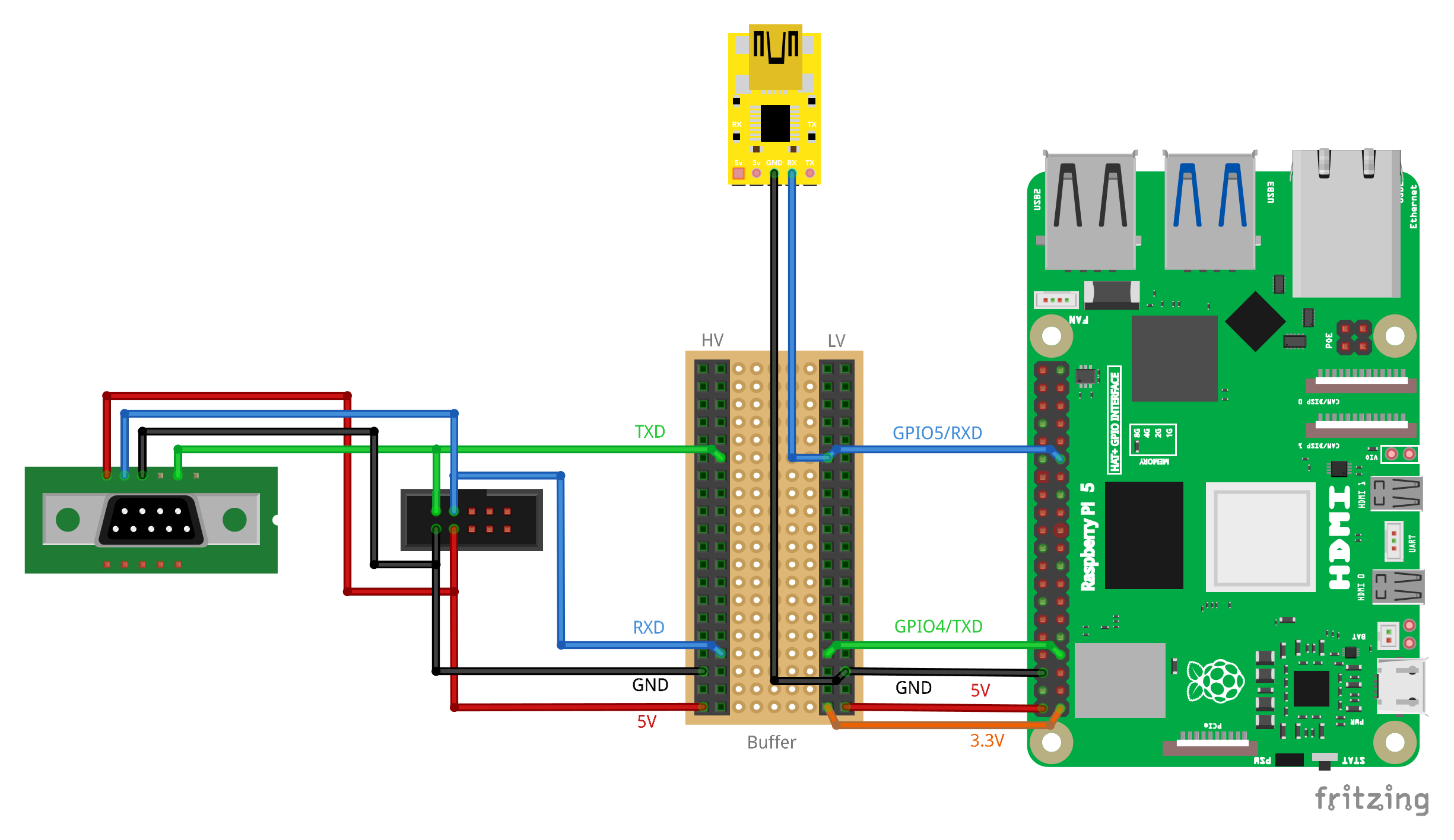 Hardware Pin Connctions
